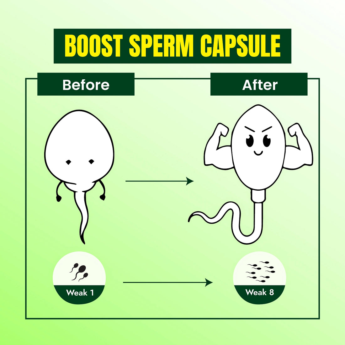 Boost Sperm Capsule